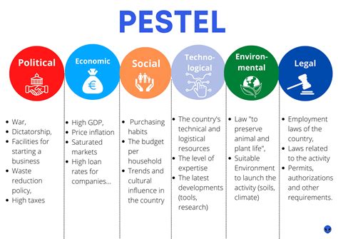 PESTEL Analysis .